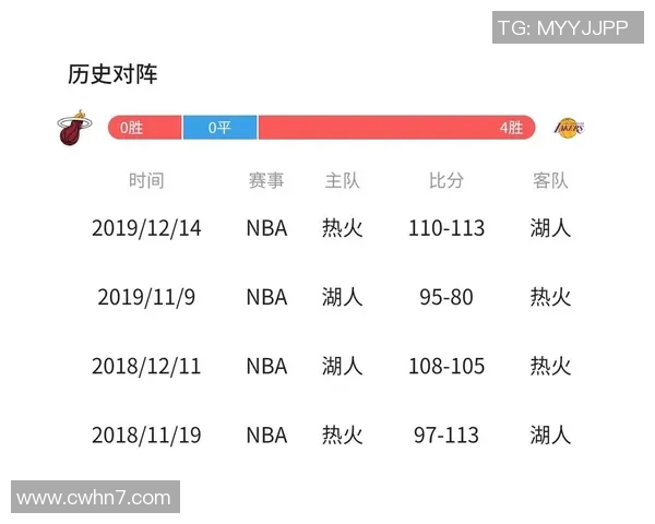 湖人对决热火总决赛直播盛况回顾与精彩瞬间分析